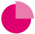 share-property